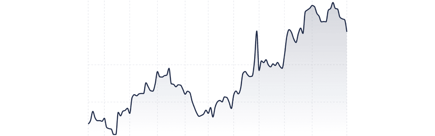 BetSpark bankroll growth chart — cumulative returns since inception