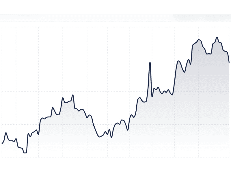 BetSpark bankroll growth chart — cumulative returns since inception